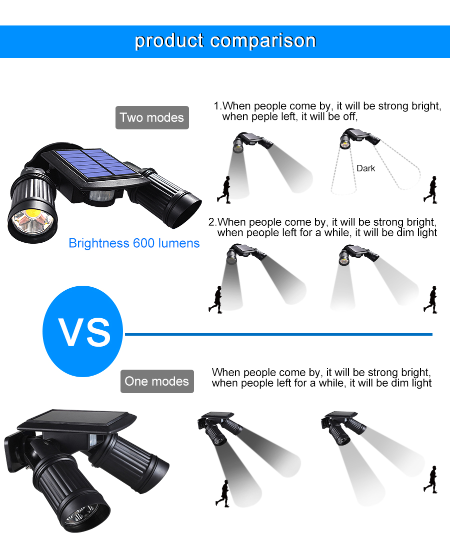 Bright Outdoor Motion-Sensor Solar LED Lights