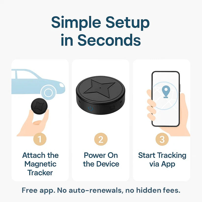 Mini Magnetic GPS Tracker for Vehicles